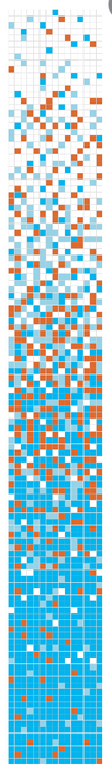 Brio Glass Mosaic Tile | Sunset Beach Gradient