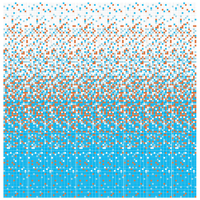 Brio Glass Mosaic Tile | Sunset Beach Gradient